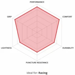 Pneu Vélo Route VeloFlex Corsa Evo Race Souple Flanc Beige -Promos Vélos Urbains Boutique corsa evo race 4 700x700 2